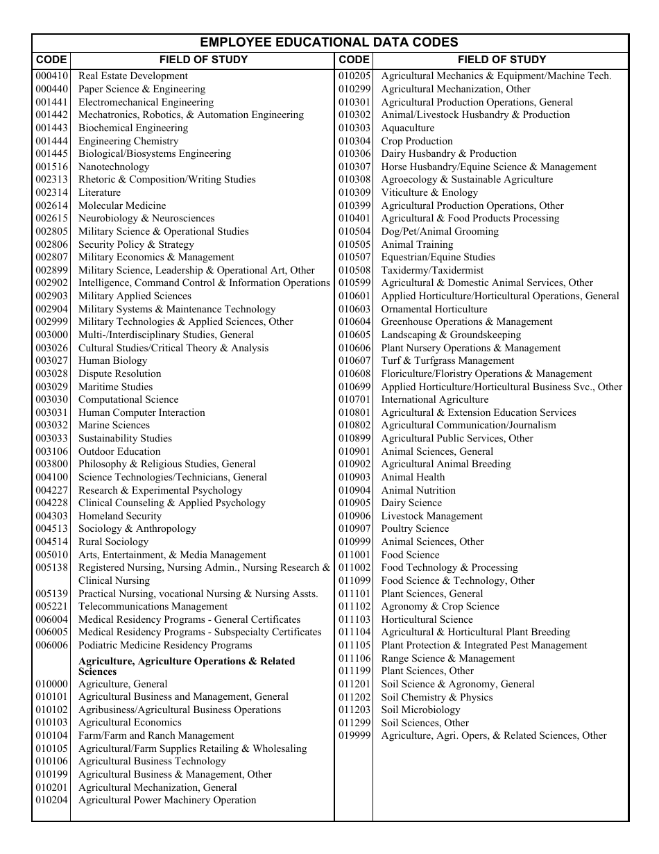 VA Form 4637 Employee Educational Data, Page 4