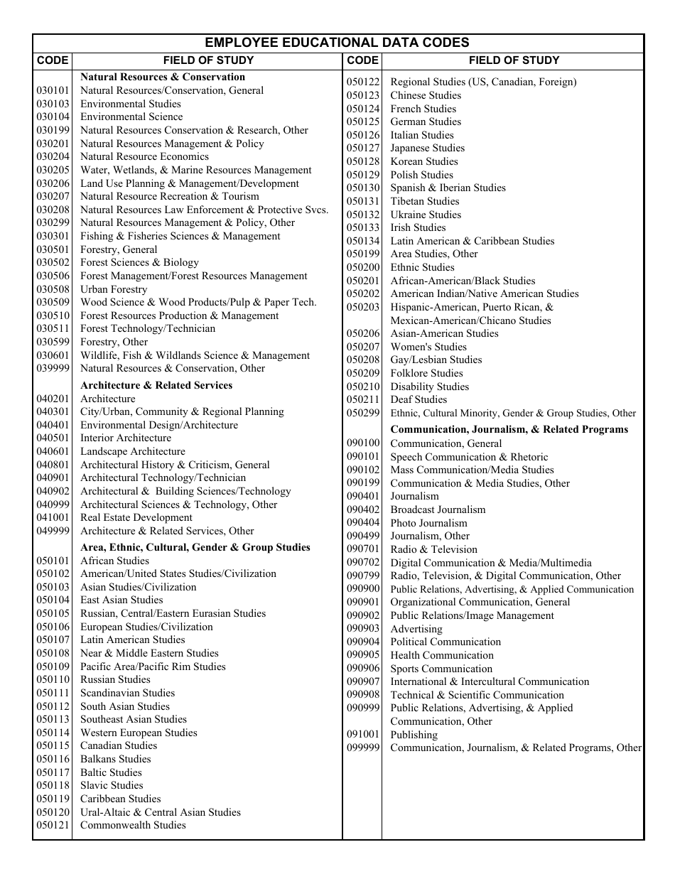 VA Form 4637 - Fill Out, Sign Online and Download Fillable PDF ...