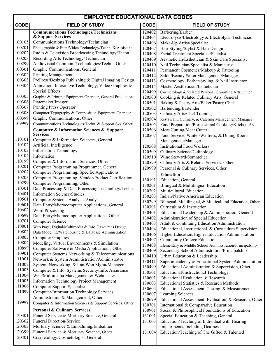 VA Form 4637 Employee Educational Data, Page 6