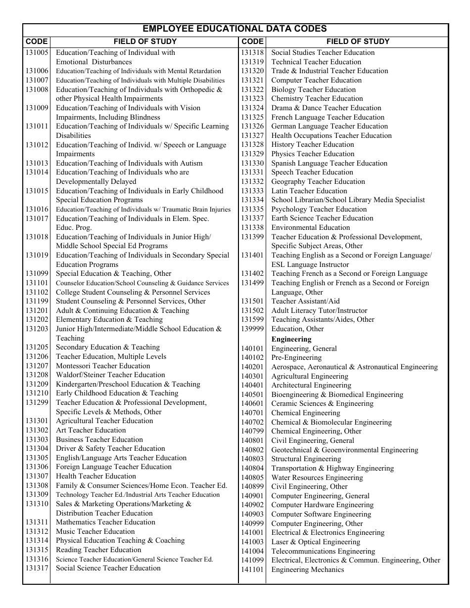 VA Form 4637 - Fill Out, Sign Online and Download Fillable PDF ...