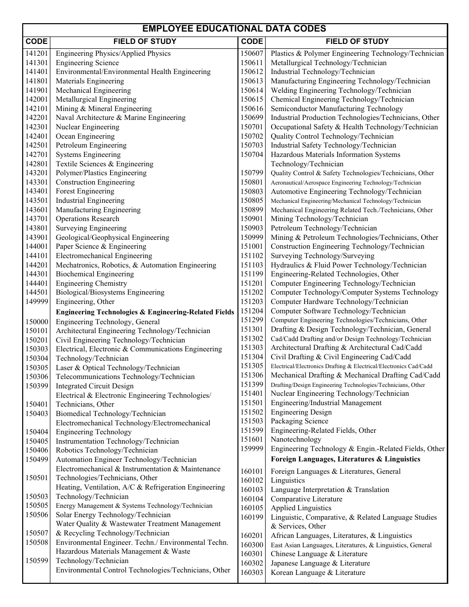 VA Form 4637 - Fill Out, Sign Online and Download Fillable PDF ...