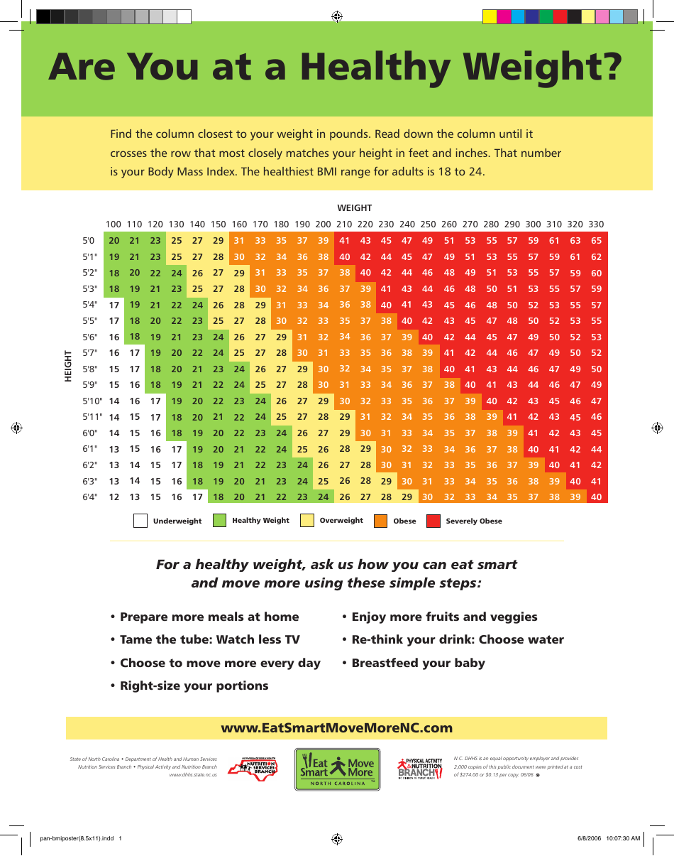 Adult BMI Chart Download Printable PDF | Templateroller