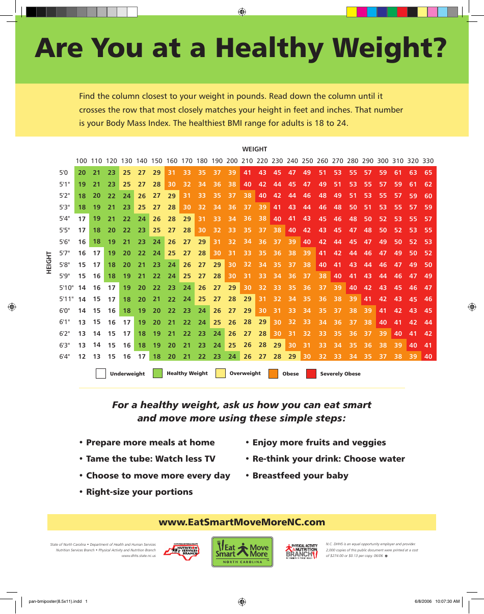 Adult BMI Chart Download Printable PDF Templateroller