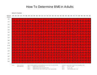 &quot;BMI Chart for Adults&quot;