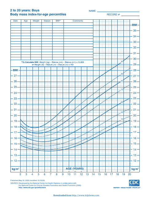 CDC Boys Growth Chart: 2 to 20 Years, Body Mass Index-For-Age Percentiles (5th - 95th Percentile)