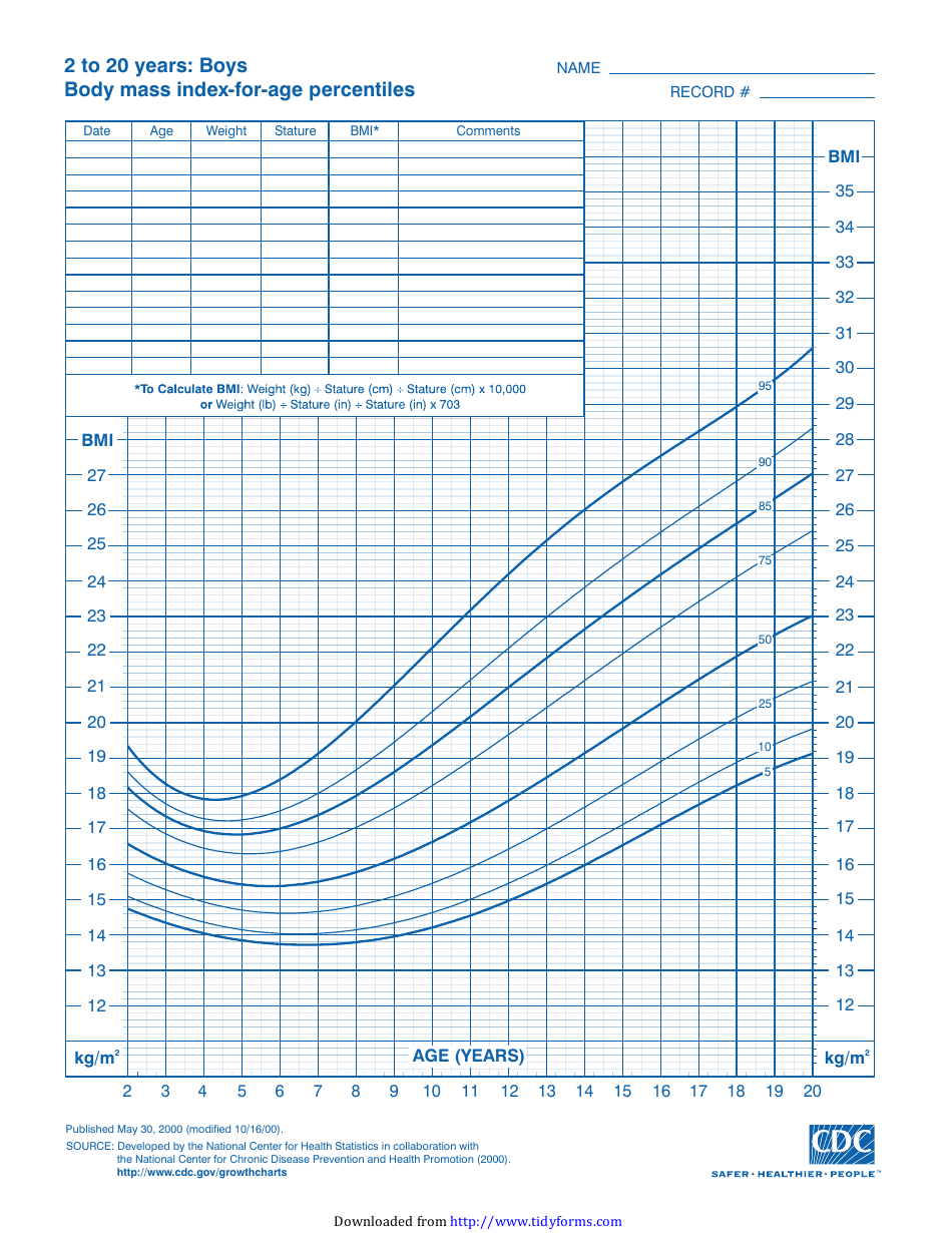 CDC Boys Growth Chart: 2 to 20 Years, Body Mass Index-For-Age Percentiles (5th - 95th Percentile), Page 1