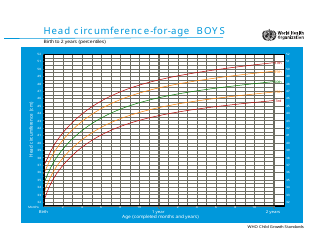 Document preview: Who Boys Growth Chart: Head Circumference-For-Age, Birth to 2 Years (Percentiles)