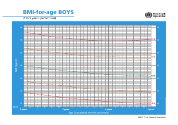 &quot;Who Boys Growth Chart: BMI-For-Age, 2 to 5 Years (Percentiles)&quot;