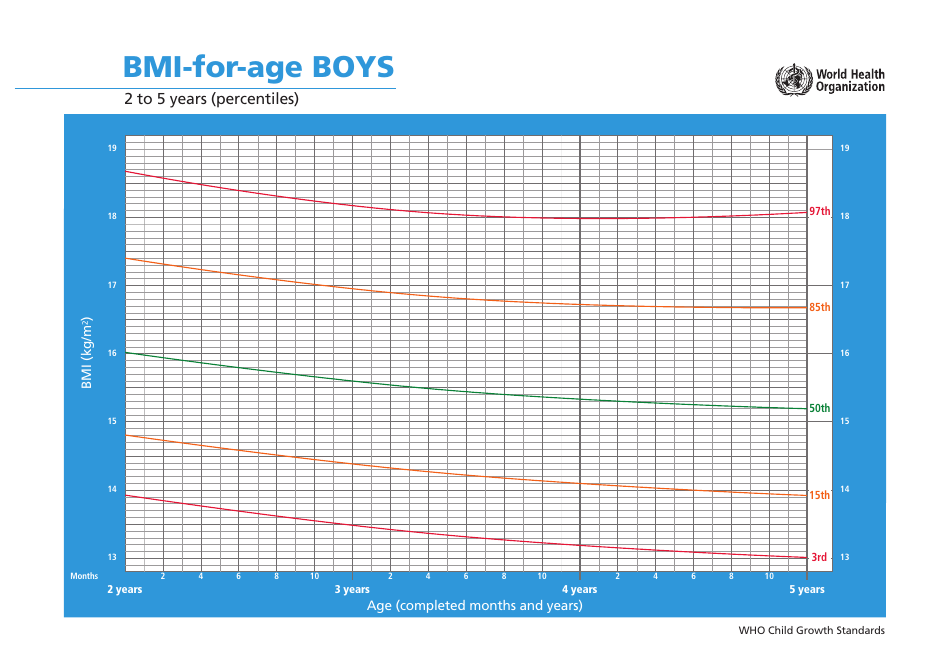BMI-For-Age, 2 to 5 Years (Percentiles) Image Preview