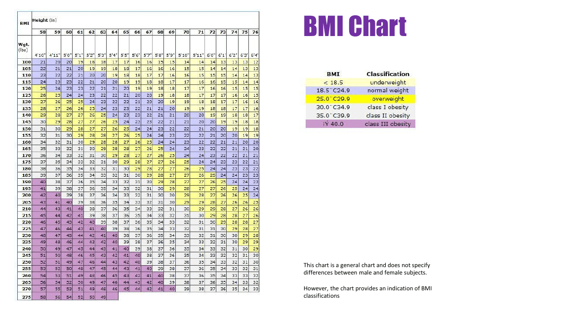 &quot;General BMI Chart&quot; Download Pdf