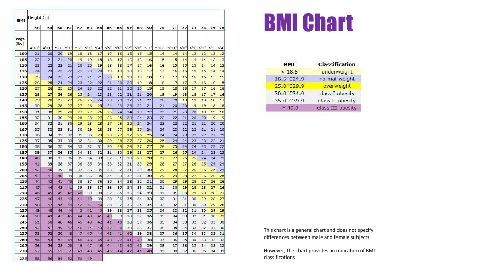BMI Chart - Visual Representation of Body Mass Index