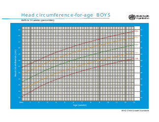 Document preview: Who Boys Growth Chart: Head Circumference-For-Age, Birth to 13 Weeks (Percentiles)
