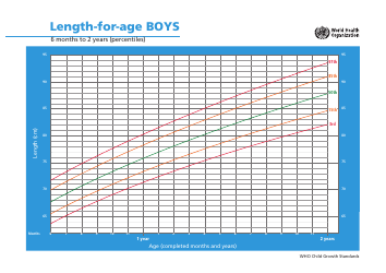 Document preview: Who Boys Growth Chart: Length-For-Age, 6 Months to 2 Years (Percentiles)