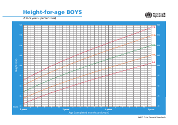 &quot;Who Boys Growth Chart: Height-For-Age, 2 to 5 Years (Percentiles)&quot;