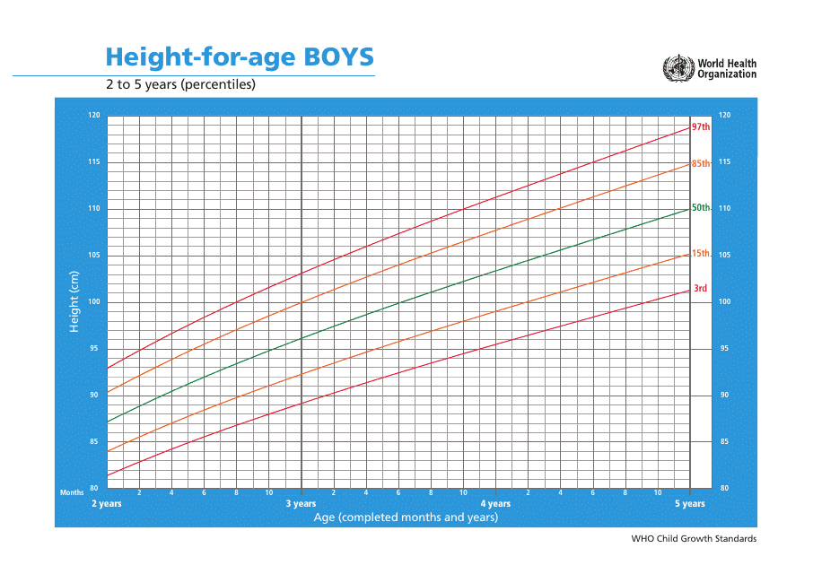 &quot;Who Boys Growth Chart: Height-For-Age, 2 to 5 Years (Percentiles)&quot; Download Pdf