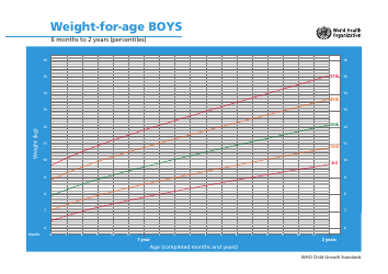 Document preview: Who Boys Growth Chart: Weight-For-Age, 6 Months to 2 Years (Percentiles)