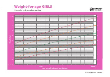 &quot;Girls 6 Months to 2 Years Weight-For-Age Chart&quot;