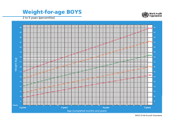 Document preview: Who Boys Growth Chart: Weight-For-Age, 2 to 5 Years (Percentiles)