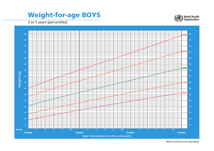 &quot;Who Boys Growth Chart: Weight-For-Age, 2 to 5 Years (Percentiles)&quot; Download Pdf