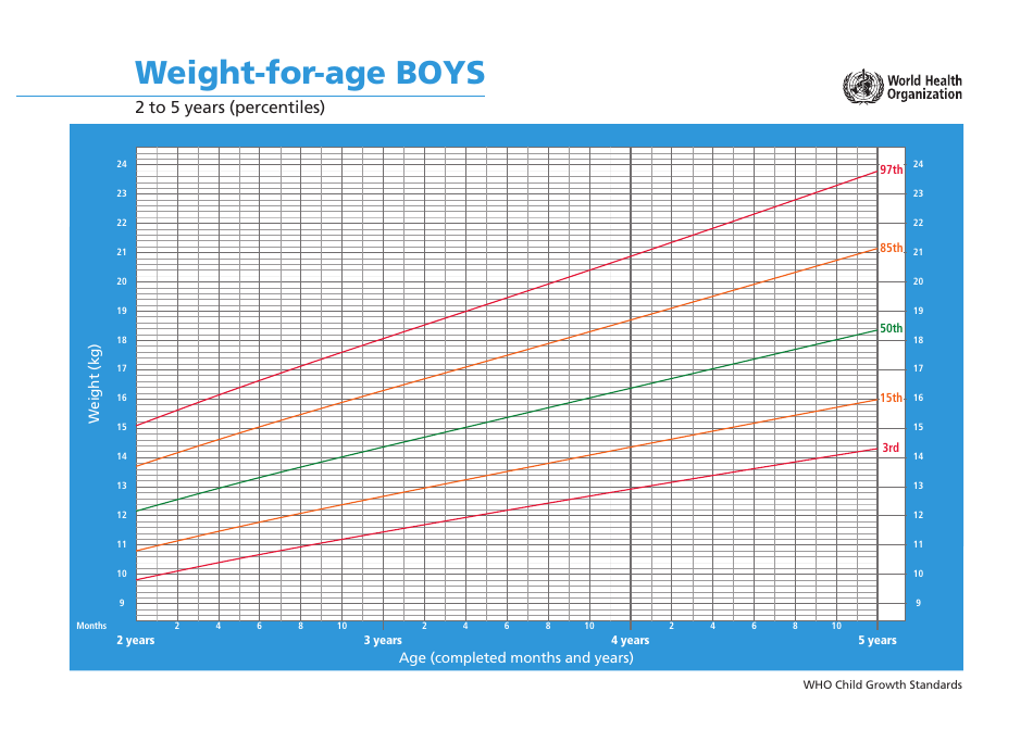 Who Boys Growth Chart: Weight-For-Age, 2 to 5 Years (Percentiles ...