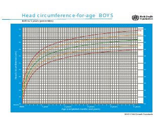 Document preview: Who Boys Growth Chart: Head Circumference-For-Age, Birth to 5 Years (Percentiles)