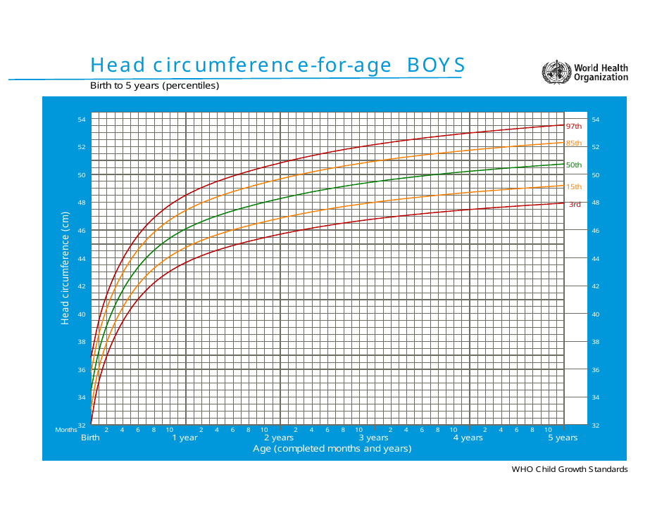 who-boys-growth-chart-head-circumference-for-age-birth-to-5-years