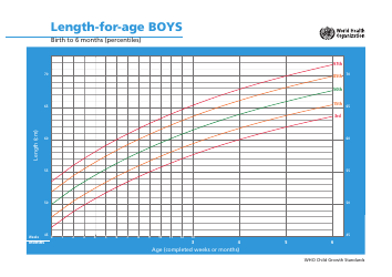 Document preview: Who Boys Growth Chart: Length-For-Age, Birth to 6 Months (Percentiles)