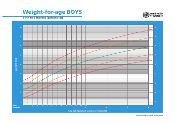 Document preview: Who Boys Growth Chart: Weight-For-Age, Birth to 6 Months (Percentiles)