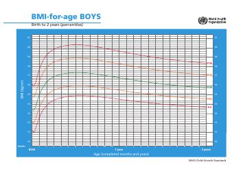 Document preview: Who Boys Growth Chart: BMI-For-Age, Birth to 2 Years (Percentiles)