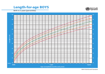 Who Boys Growth Chart Length For Age Birth To 2 Years Percentiles 