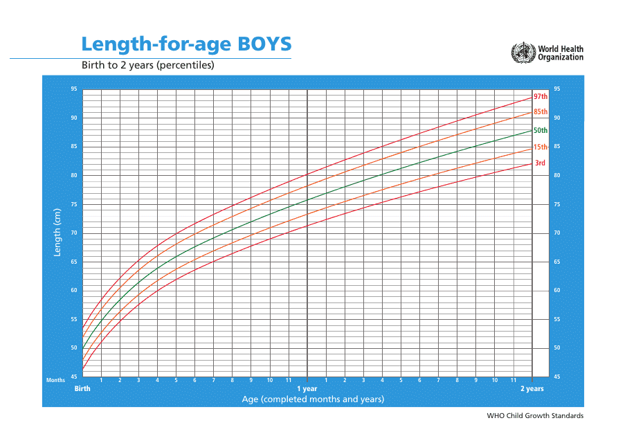 &quot;Who Boys Growth Chart: Length-For-Age, Birth to 2 Years (Percentiles)&quot; Download Pdf