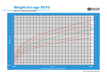 Document preview: Who Boys Growth Chart: Weight-For-Age, Birth to 2 Years (Percentiles)
