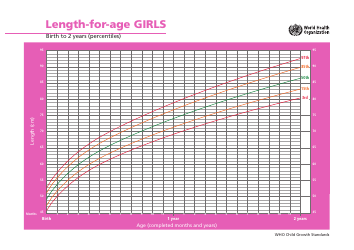 &quot;Girls Length for Age Chart - Birth to 2 Years (Percentiles)&quot;