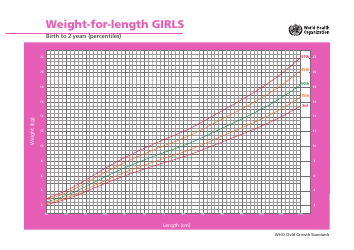 &quot;Girls Weight for Length Chart - Birth to 2 Years(Percentiles)&quot;