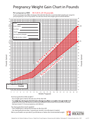 Document preview: Pregnancy Weight Gain Chart in Pounds - Utah