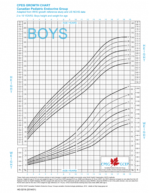 Boys 2-19 Cpeg Growth Chart - Height and Weight for Age - Canada