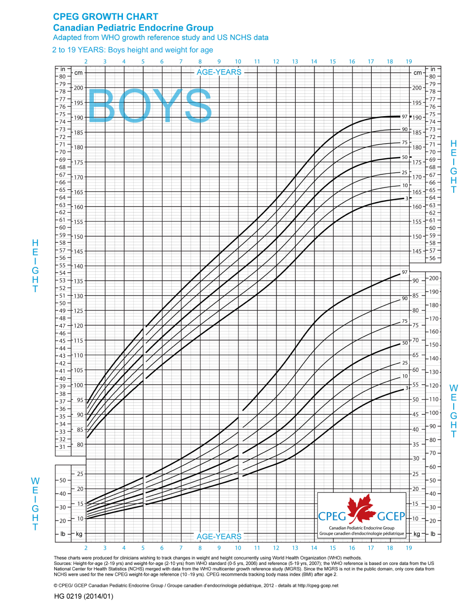 Canada Boys 2 19 Cpeg Growth Chart Height And Weight For Age Download Printable PDF