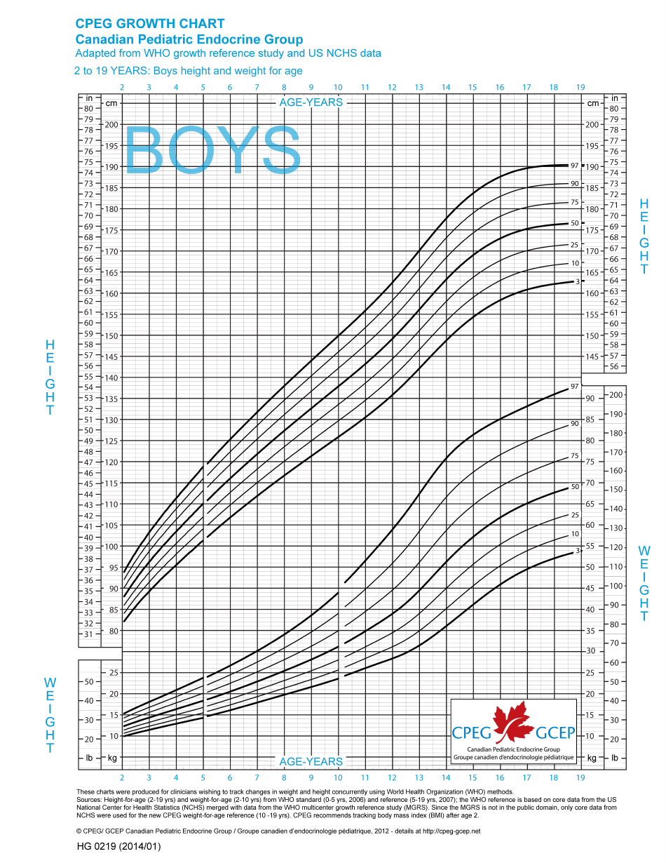 Boys 2-19 Cpeg Growth Chart - Height & Weight for Age - Canada - Preview Image