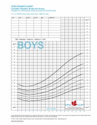 Boys 2-19 Cpeg Growth Chart - Height and Weight for Age - Canada, Page 2
