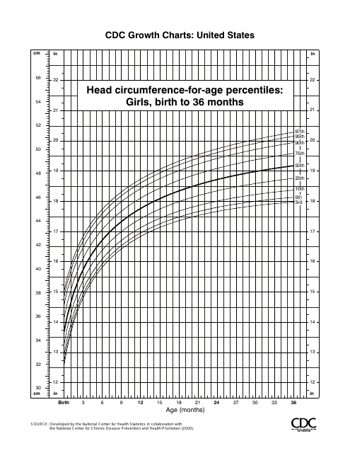 cdc-growth-chart-head-circumference-for-age-percentiles-girls