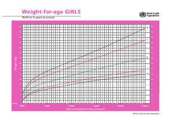 &quot;Girls Weight-For-Age Chart - Birth to 5 Years (Z-Scores)&quot;
