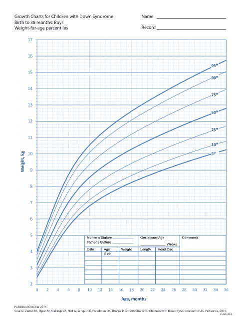 Growth Chart for Children With Down Syndrome - Boys, Birth to 36 Months - Weight-For-Age Percentiles