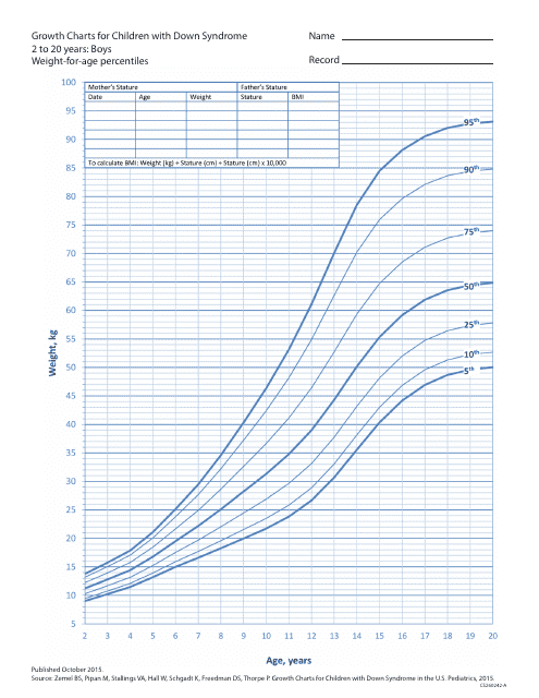 Growth Chart for Children With Down Syndrome - Boys, 2 to 20 Years - Weight-For-Age Percentiles