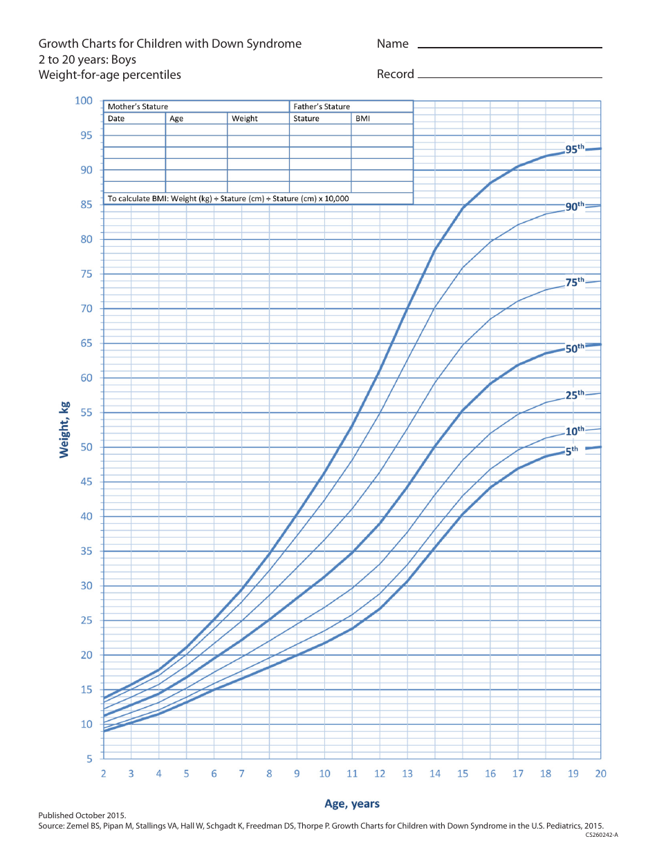 Growth Chart for Children With Down Syndrome - Boys, 2 to 20 Years - Weight-For-Age Percentiles medical document preview.