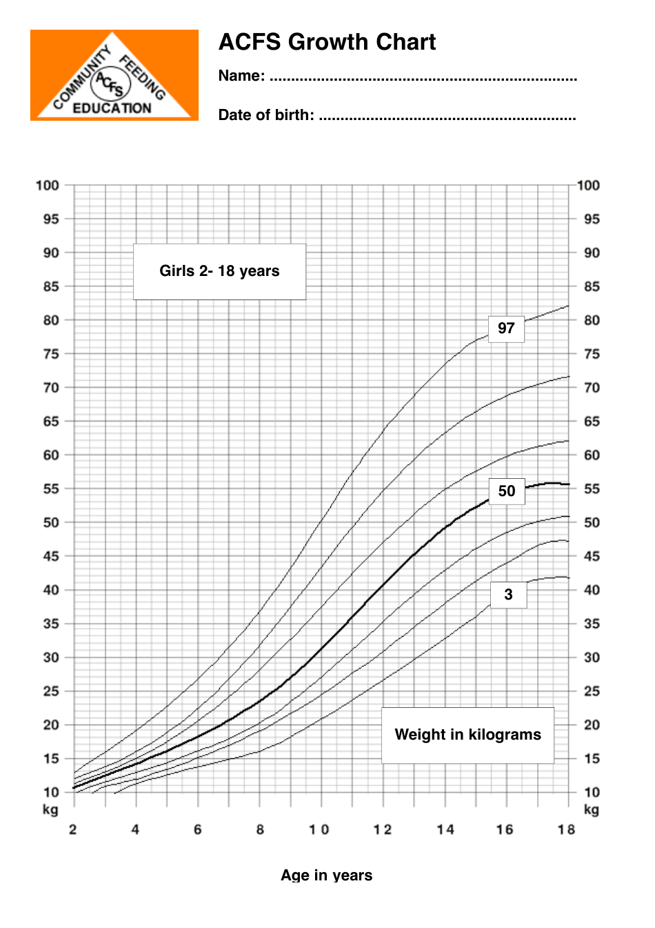 Acfs Growth Chart for Girls (2 to 18 Years) Image Preview