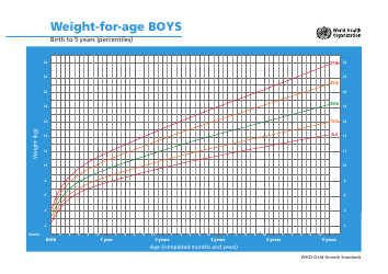 Document preview: Who Boys Growth Chart: Weight-For-Age, Birth to 5 Years (Percentiles)