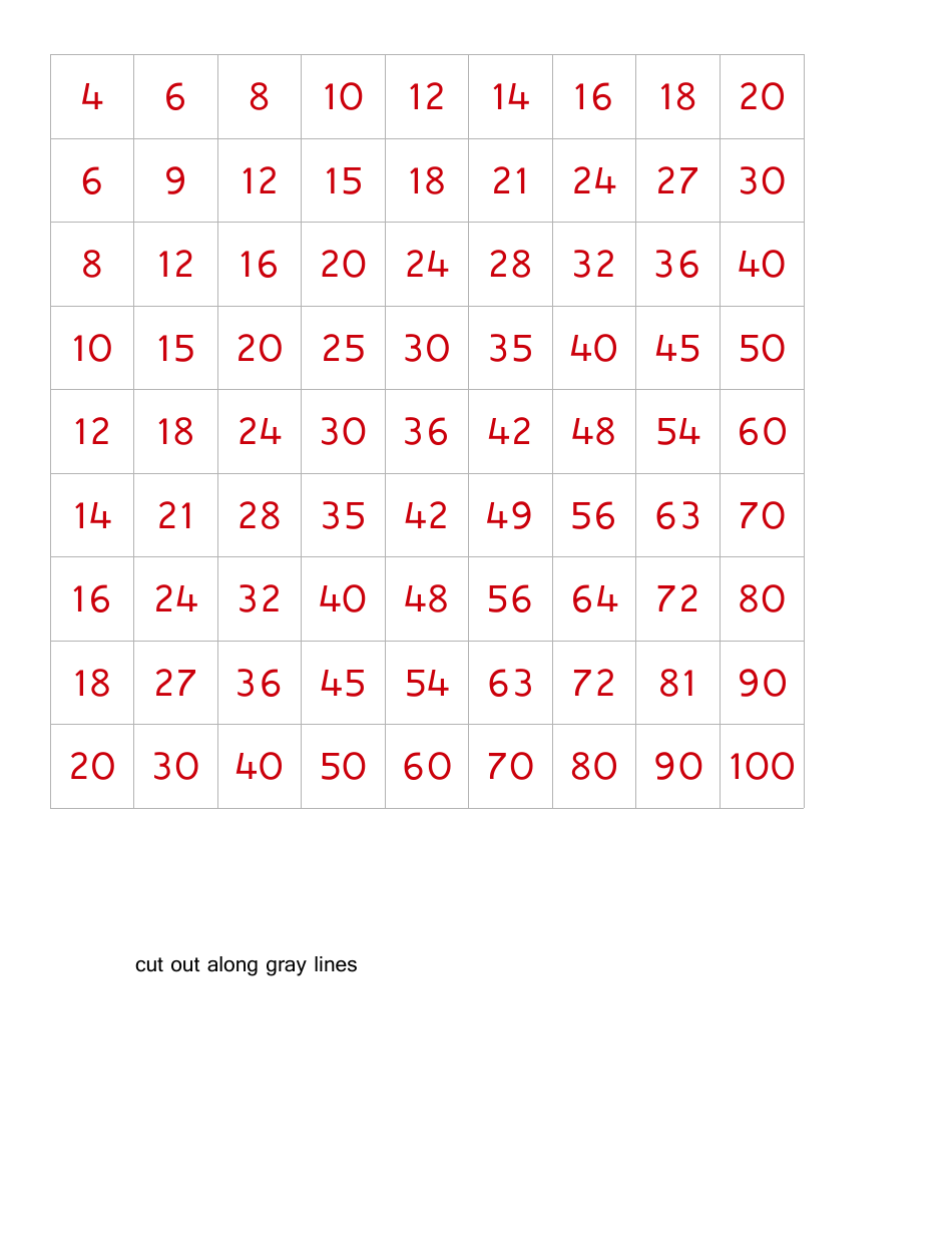 Blank 10 X 10 Times Table Chart With Numbers Set to Cut out, Page 2
