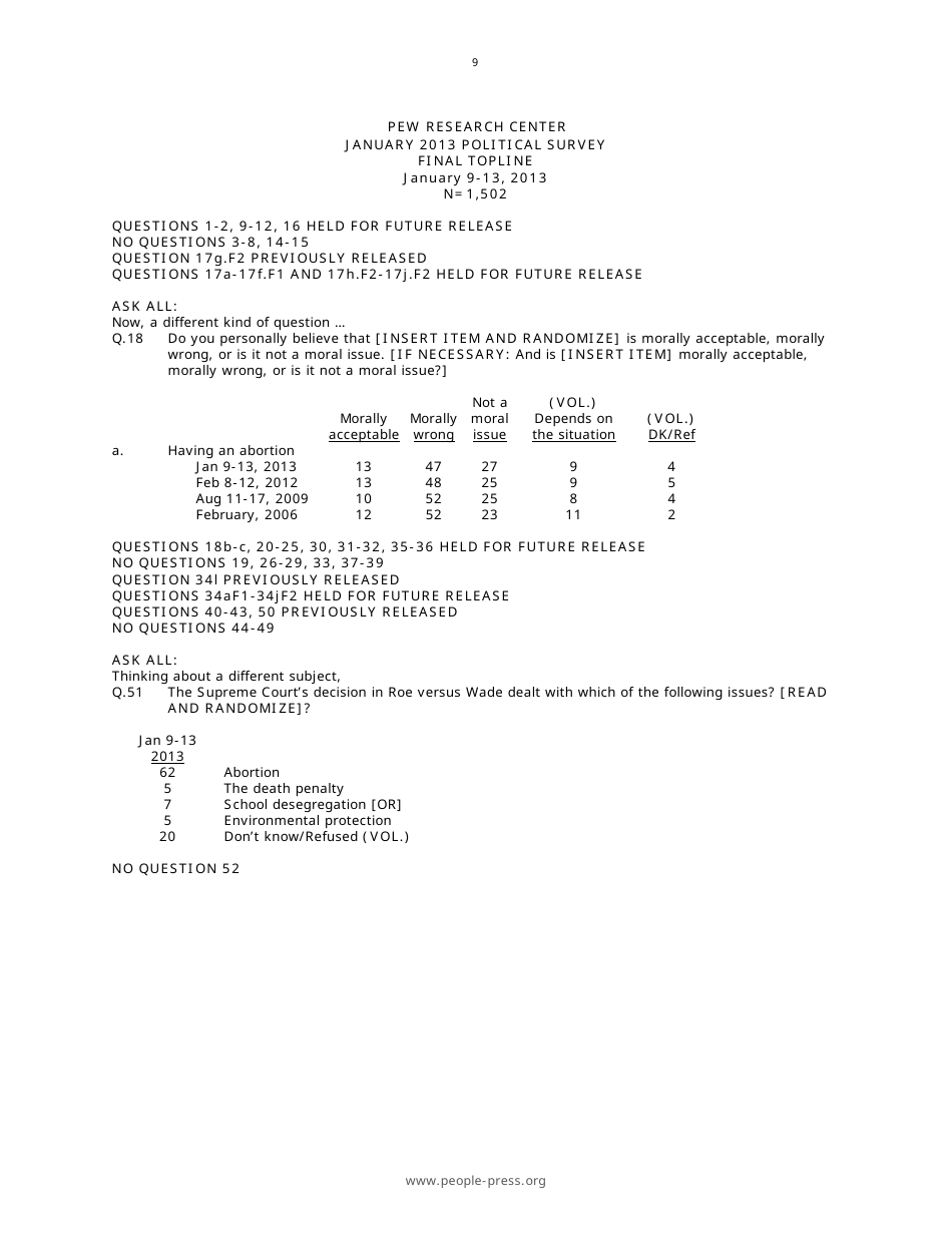 Roe V. Wade at 40: Most Oppose Overturning Abortion Decision - Pew Research Center, Page 10