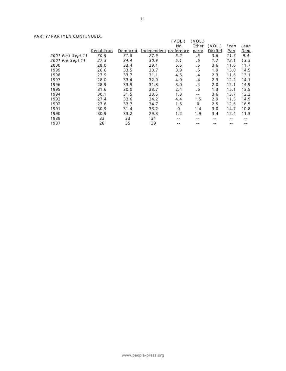 Roe V. Wade at 40: Most Oppose Overturning Abortion Decision - Pew Research Center, Page 12