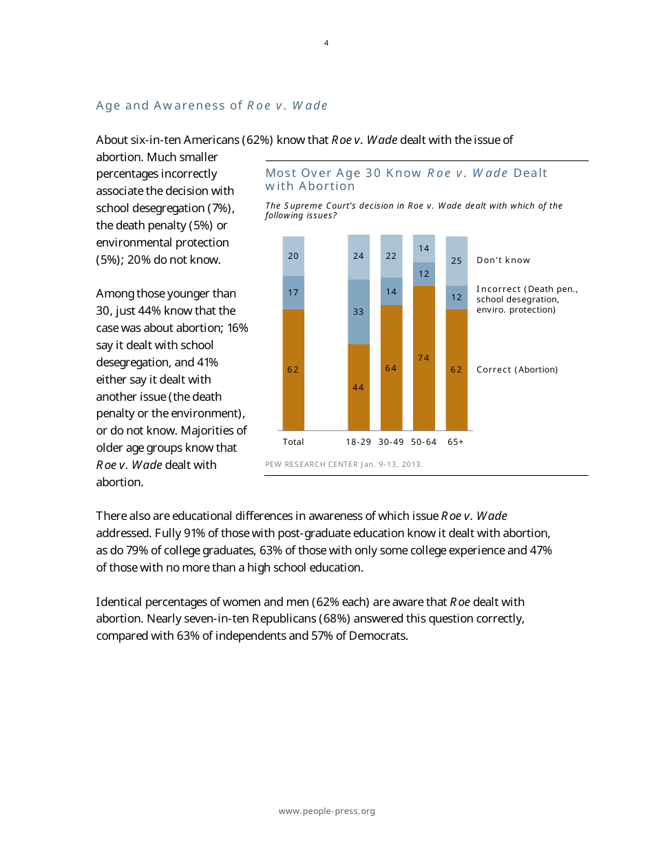 Roe V. Wade at 40: Most Oppose Overturning Abortion Decision - Pew Research Center, Page 5